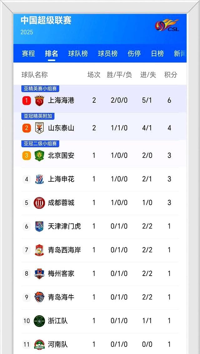 上港主场胜申花，积分榜继续领先的简单介绍