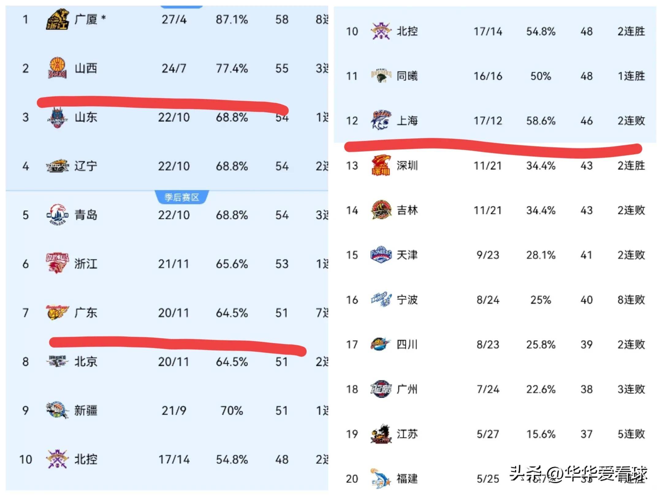 苏宁主场不敌淄博，积分榜排名下滑的简单介绍